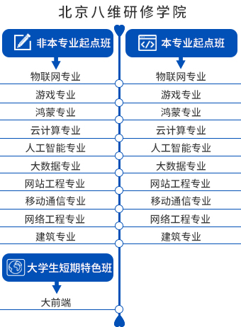 北京八维研修学院职能部门