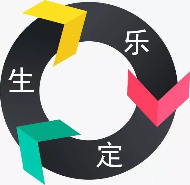 品读北京八维研修学院文化之“乐定生”法则